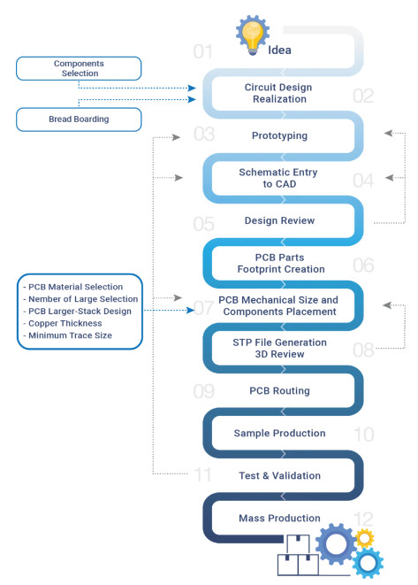 Solar Energy Mission